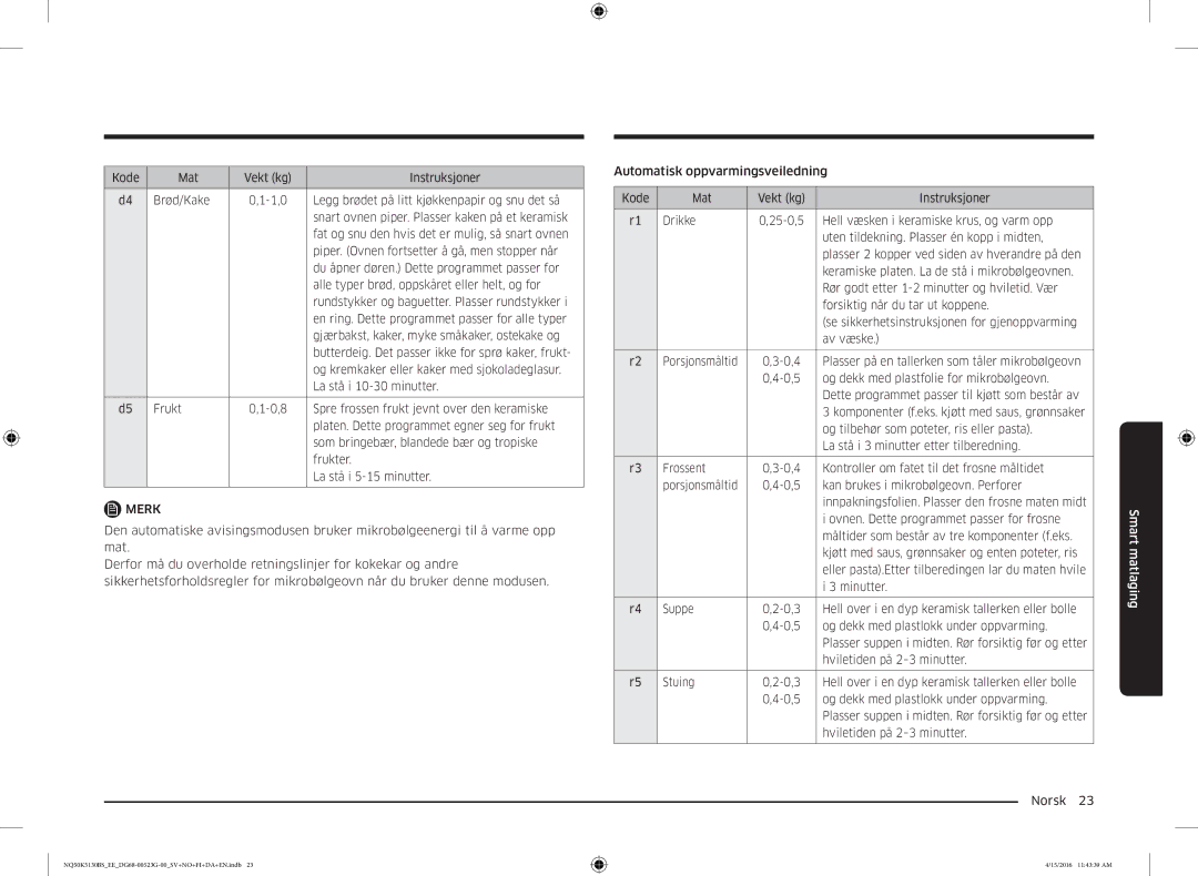 Samsung NQ50K5130BS/EE manual Kode Mat Vekt kg Instruksjoner Brød/Kake 