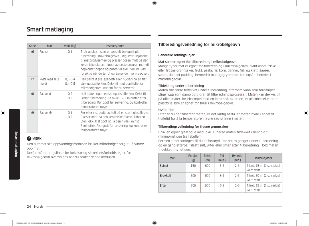 Samsung NQ50K5130BS/EE manual Tilberedingsveiledning for mikrobølgeovn 