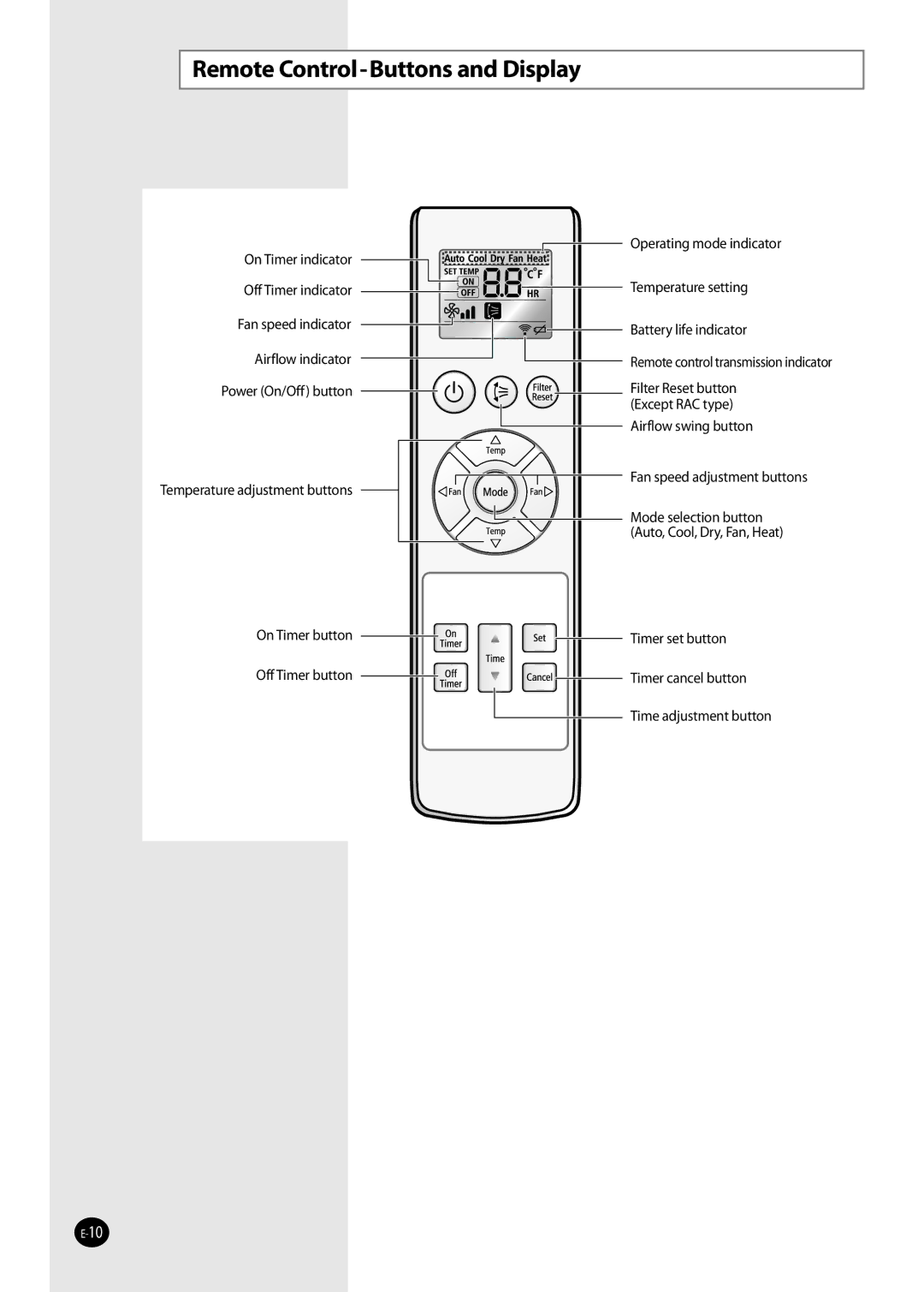 Samsung NS052NHXEA, NS035NHXEA, NS070NHXEA, NS026NHXEA manual Remote Control-Buttons and Display 