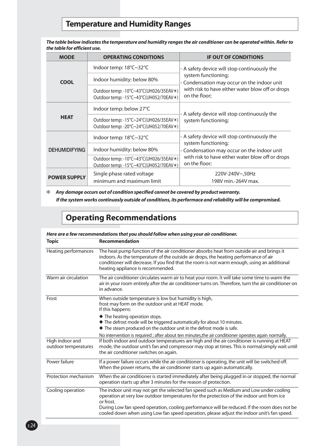 Samsung NS035NHXEA, NS070NHXEA, NS052NHXEA Temperature and Humidity Ranges, Operating Recommendations, Topic Recommendation 