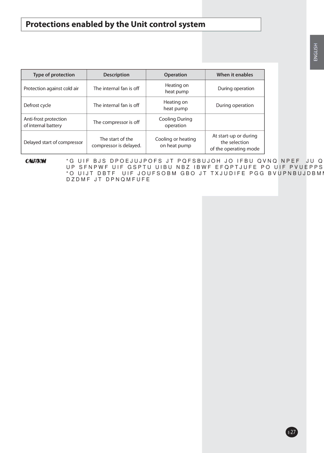 Samsung NS026NHXEA, NS035NHXEA, NS070NHXEA, NS052NHXEA manual Protections enabled by the Unit control system 