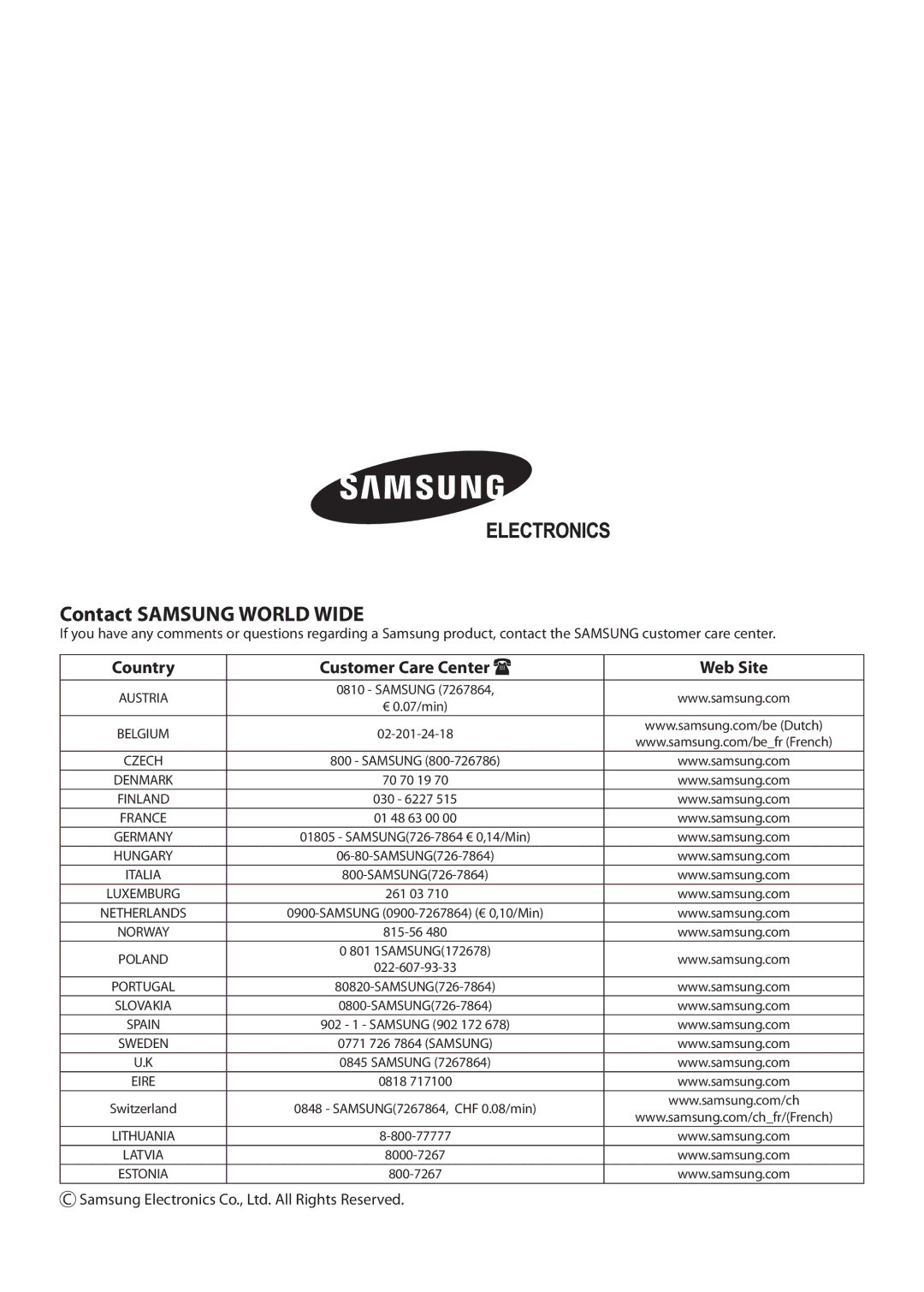 Samsung NS035NHXEA, NS070NHXEA, NS052NHXEA, NS026NHXEA manual Contact Samsung World Wide 