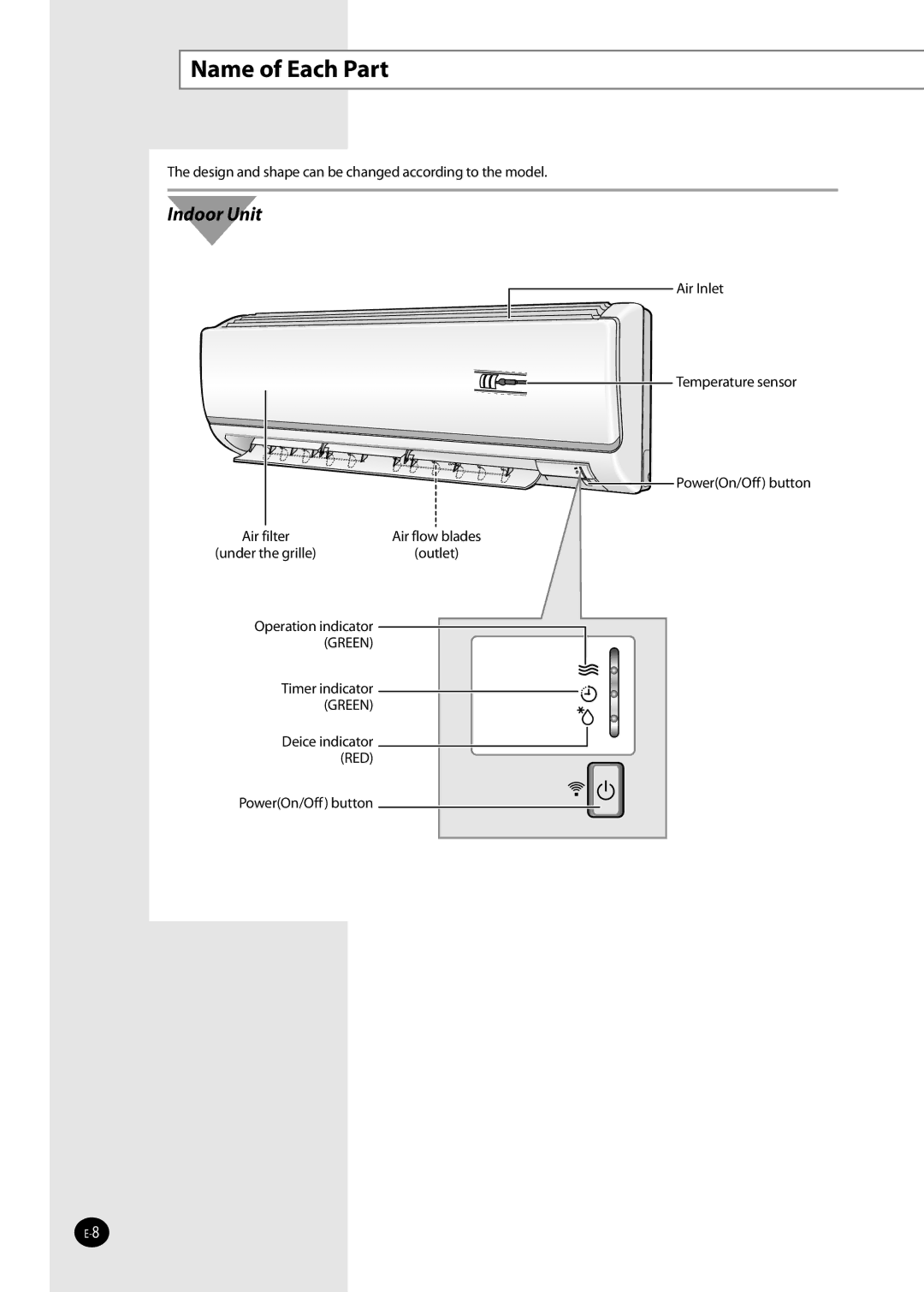 Samsung NS035NHXEA, NS070NHXEA, NS052NHXEA, NS026NHXEA manual Name of Each Part, Indoor Unit 