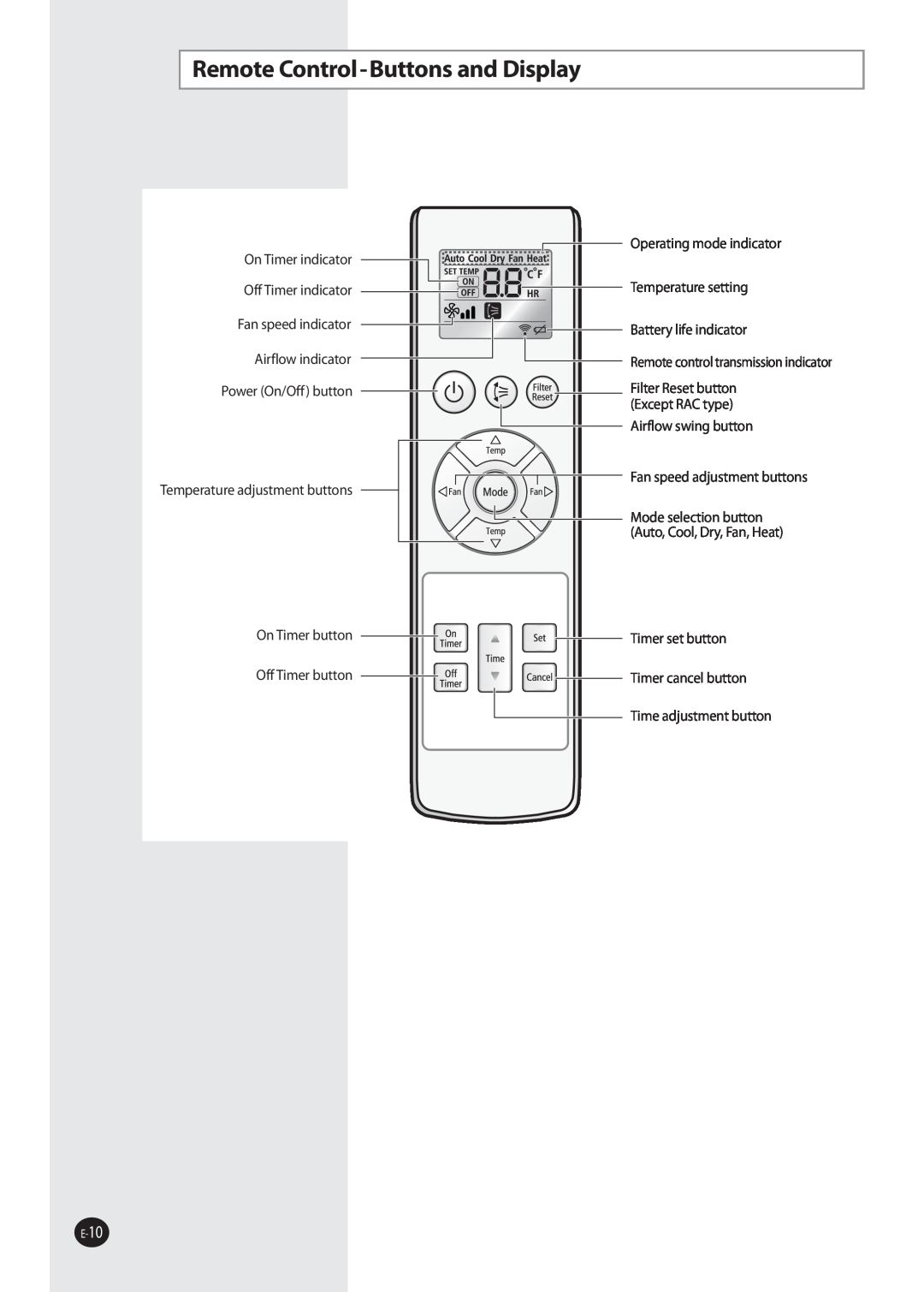 Samsung NS052NHXEA, NS035NHXEA, NS070NHXEA, NS026NHXEA manual Remote Control-Buttonsand Display 