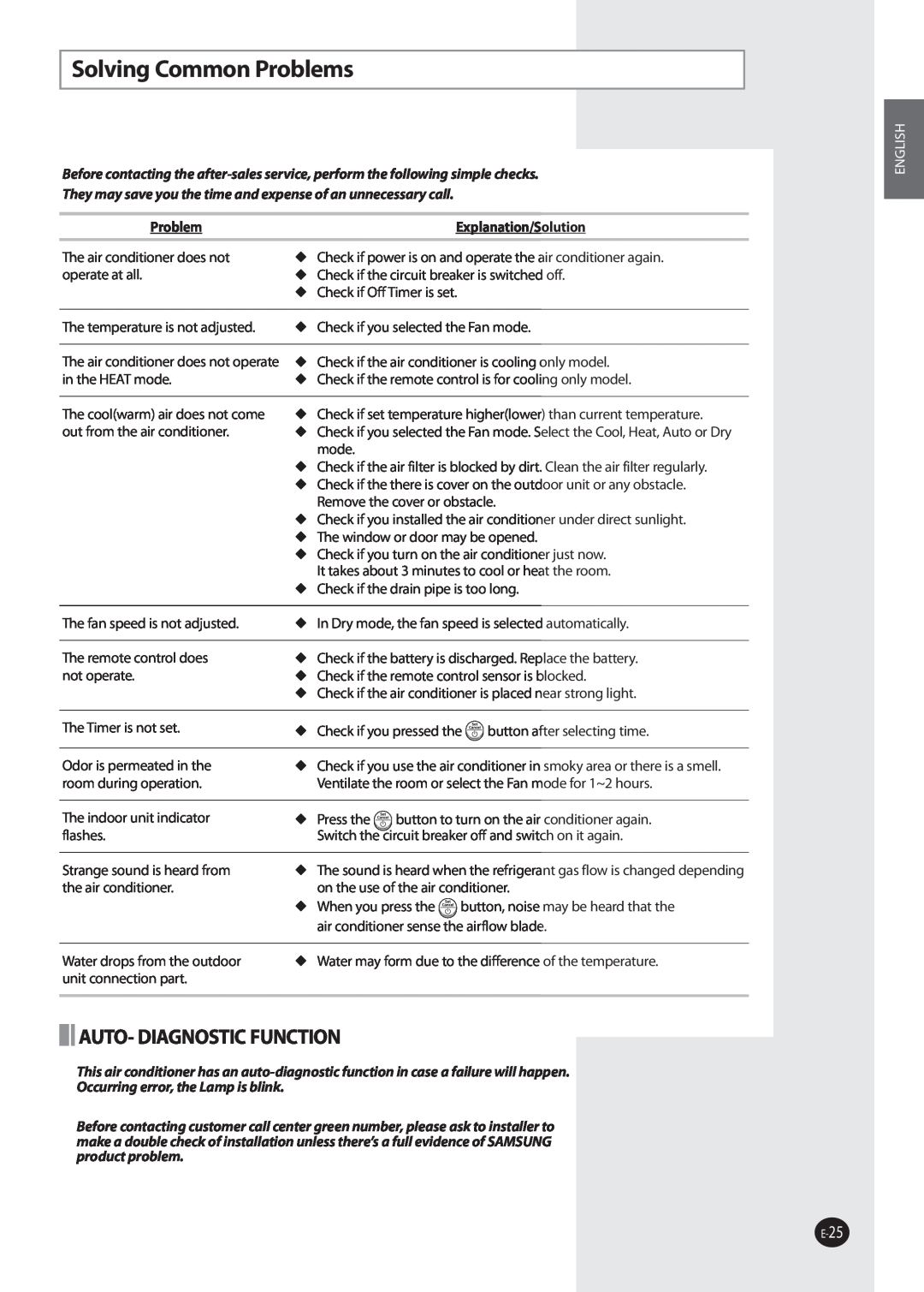 Samsung NS070NHXEA, NS035NHXEA manual Solving Common Problems, Auto- Diagnostic Function, Explanation/Solution, English 