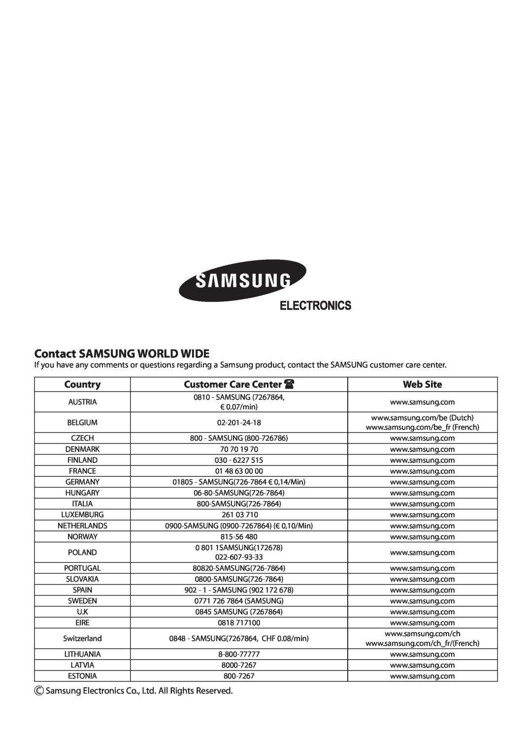 Samsung NS035NHXEA, NS070NHXEA, NS052NHXEA, NS026NHXEA Contact SAMSUNG WORLD WIDE, Country, Customer Care Center, Web Site 