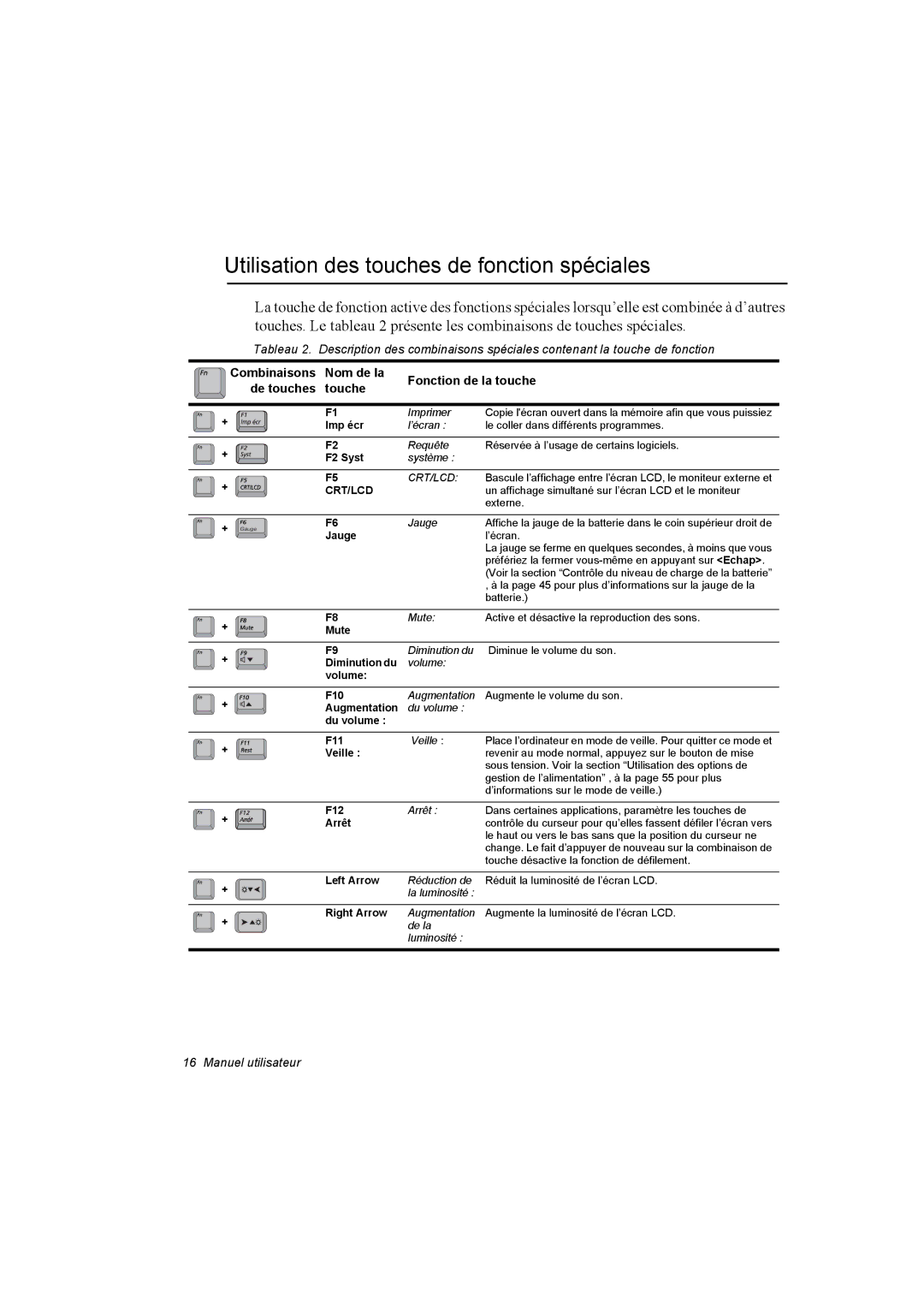 Samsung NT10FK02DV/SEF Utilisation des touches de fonction spéciales, Nom de la Fonction de la touche De touches Touche 