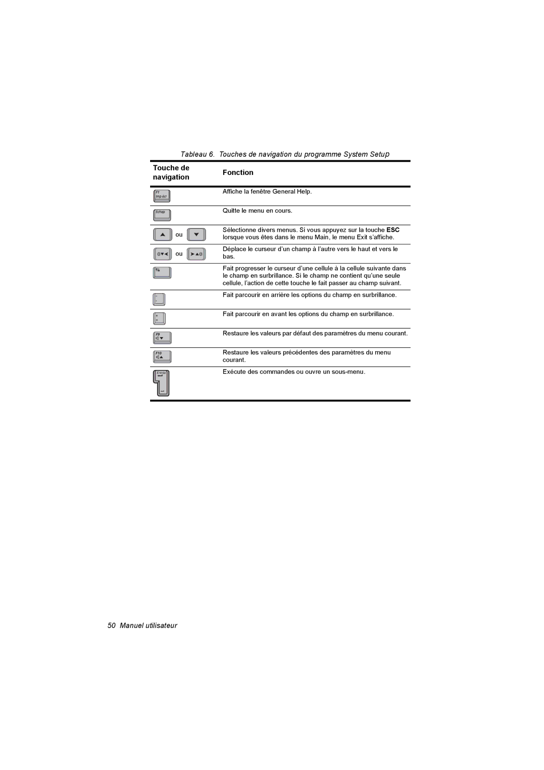 Samsung NT10FK02DV/SEF manual Touche de Fonction Navigation 