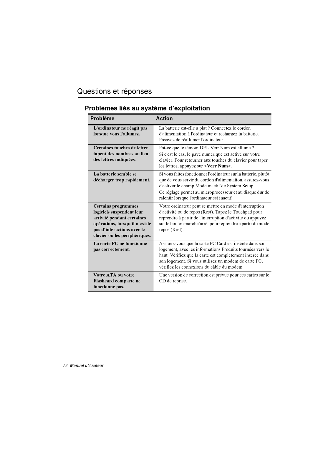 Samsung NT10FK02DV/SEF manual Questions et réponses, Problèmes liés au système d’exploitation 