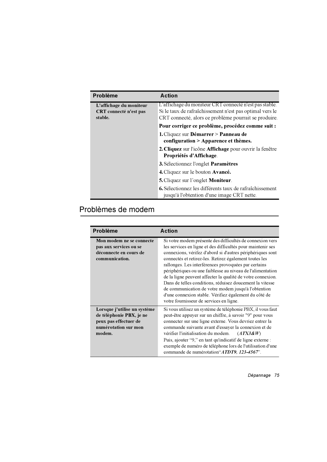 Samsung NT10FK02DV/SEF manual Problèmes de modem 