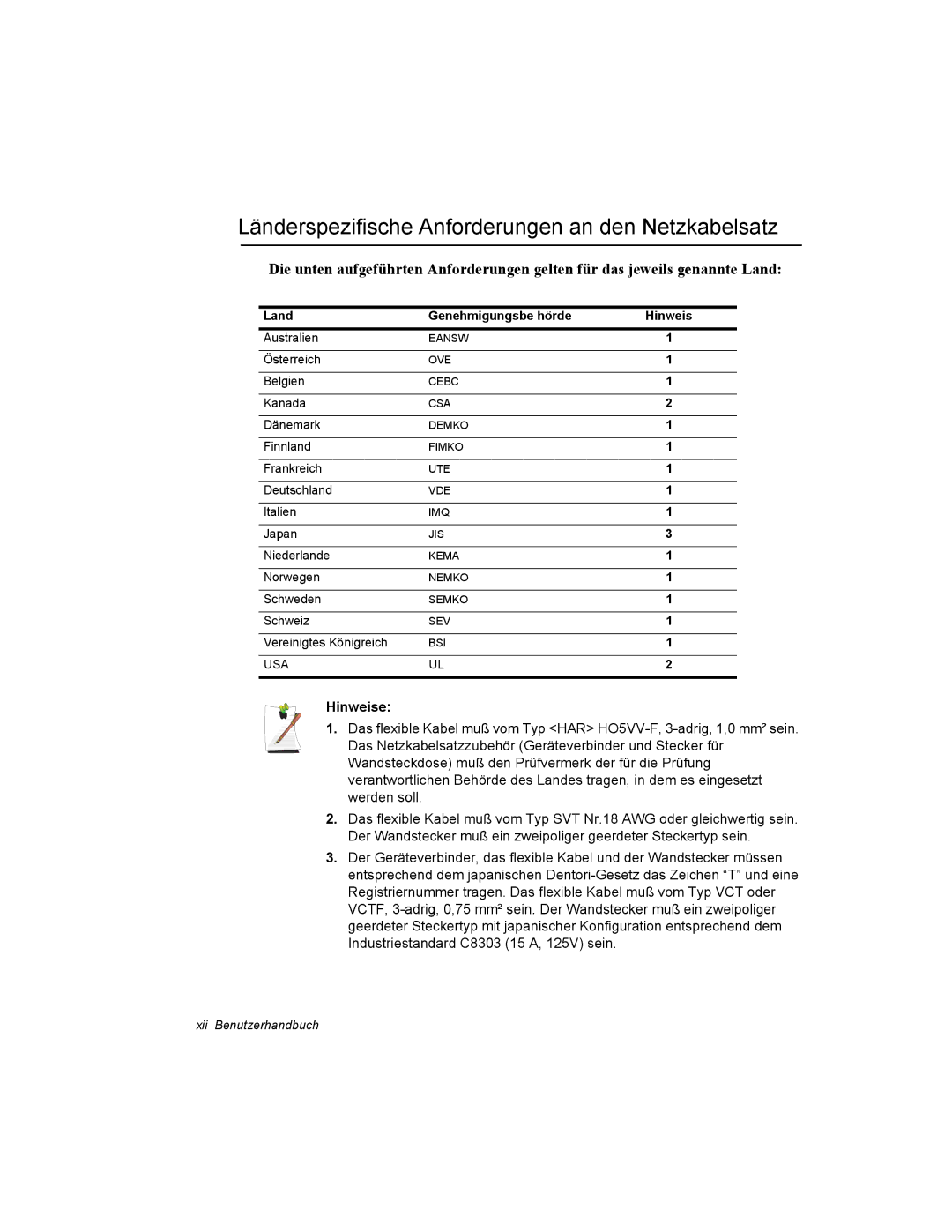 Samsung NT10FP014K/SEG, NT10FK03DR/SEG, NT10FP03DR/SEG manual Länderspezifische Anforderungen an den Netzkabelsatz, Hinweise 