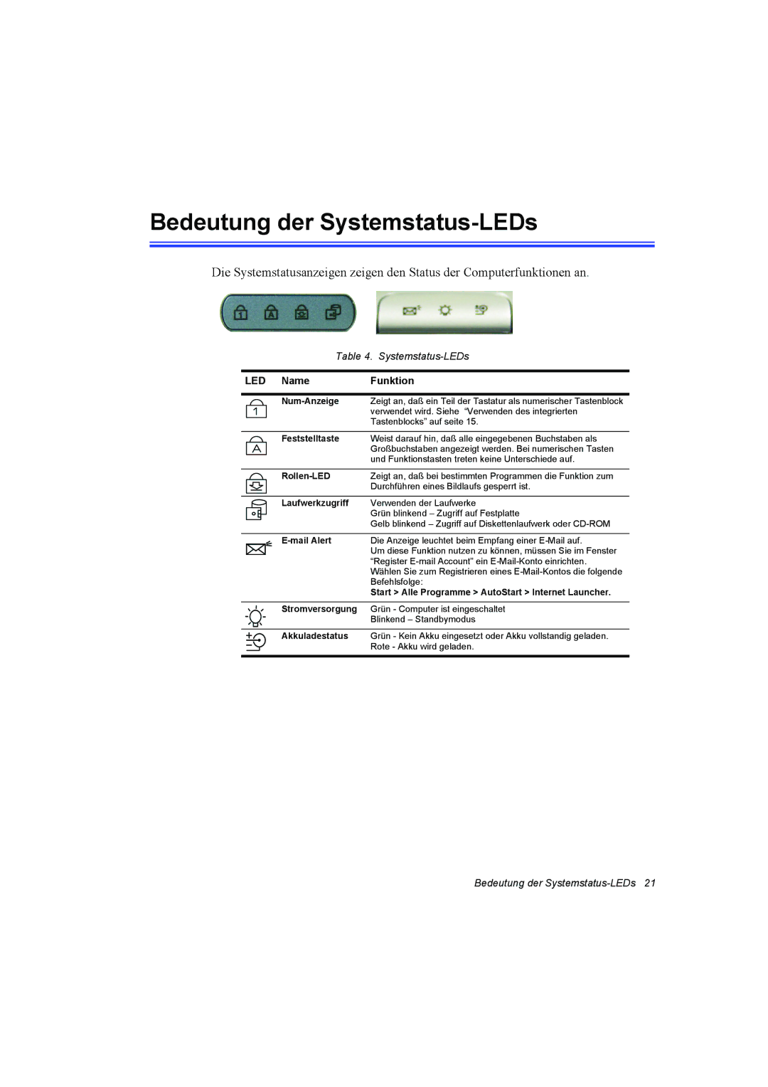 Samsung NT10FP01WX/SEG, NT10FP014K/SEG, NT10FK03DR/SEG, NT10FP03DR/SEG, NT10FK042B/SEG Bedeutung der Systemstatus-LEDs, Led 