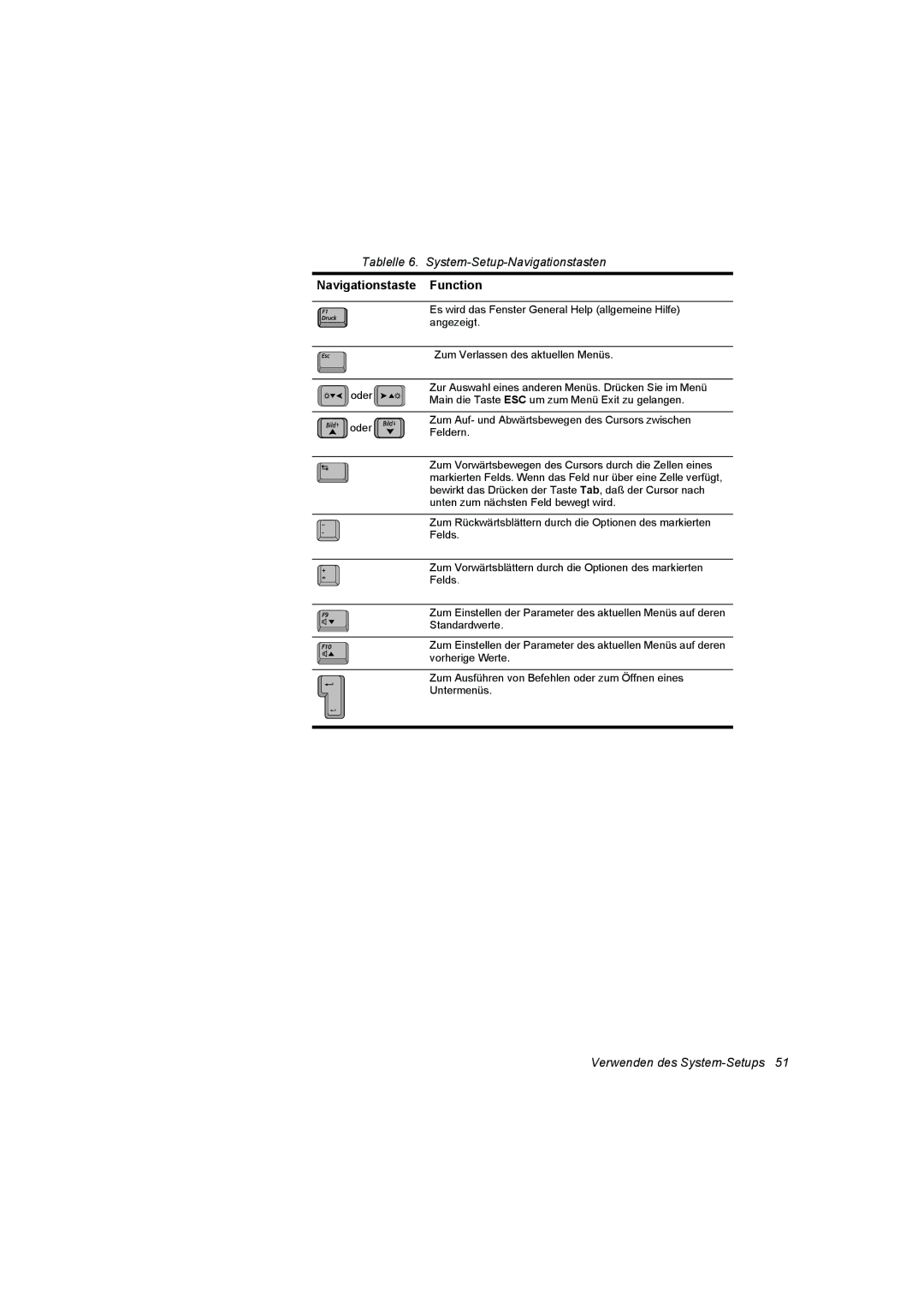 Samsung NT10FP01WX/SEG, NT10FP014K/SEG, NT10FK03DR/SEG, NT10FP03DR/SEG, NT10FK042B/SEG manual Navigationstaste Function 