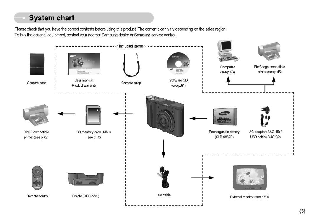 Samsung EC-NV10ZBBD/E1, EC-NV10ZBBD/FR, EC-NV10ZBBL/E1, EC-NV10ZBBC/FR, EC-NV10ZBBB/FR System chart, SD memory card / MMC 