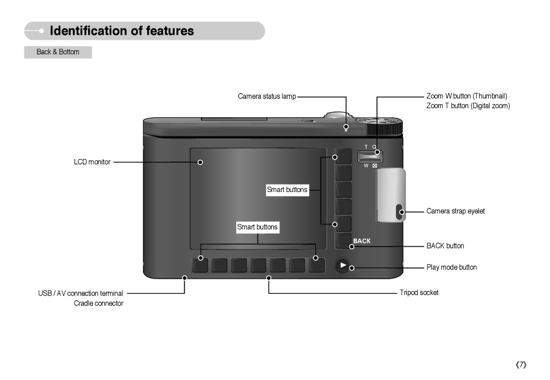 Samsung EC-NV10ZBBC/E2, EC-NV10ZBBD/FR, EC-NV10ZBBL/E1, EC-NV10ZBBC/FR, EC-NV10ZBBB/FR, EC-NV10ZTCA Identification of features 