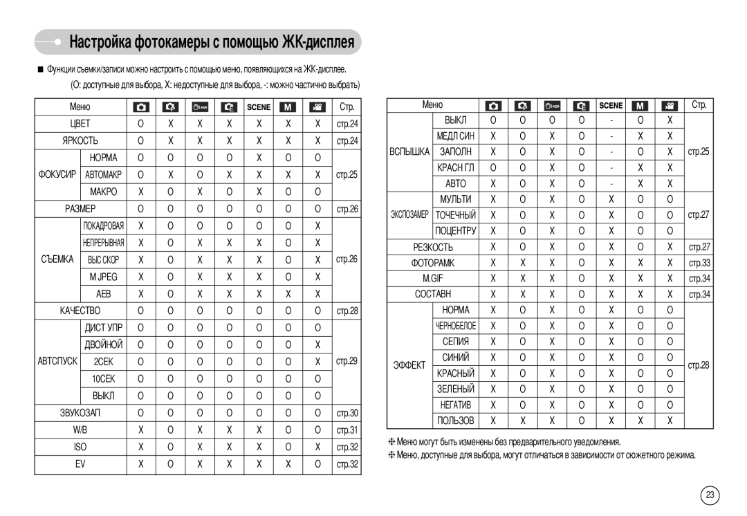 Samsung EC-NV10ZBBQ/E1, EC-NV10ZBBD/FR, EC-NV10ZBBL/E1, NV-10 Стр.24, Стр.26 Стр.33, Стр.34, Стр.28 Стр.29 Стр.30 Стр.31 