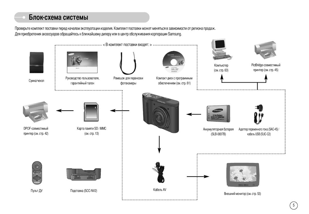 Samsung EC-NV10ZBBD/E1, EC-NV10ZBBD/FR, EC-NV10ZBBL/E1, EC-NV10ZBBC/FR, NV-10 Схема системы, Гарантийный талон Фотокамеры 