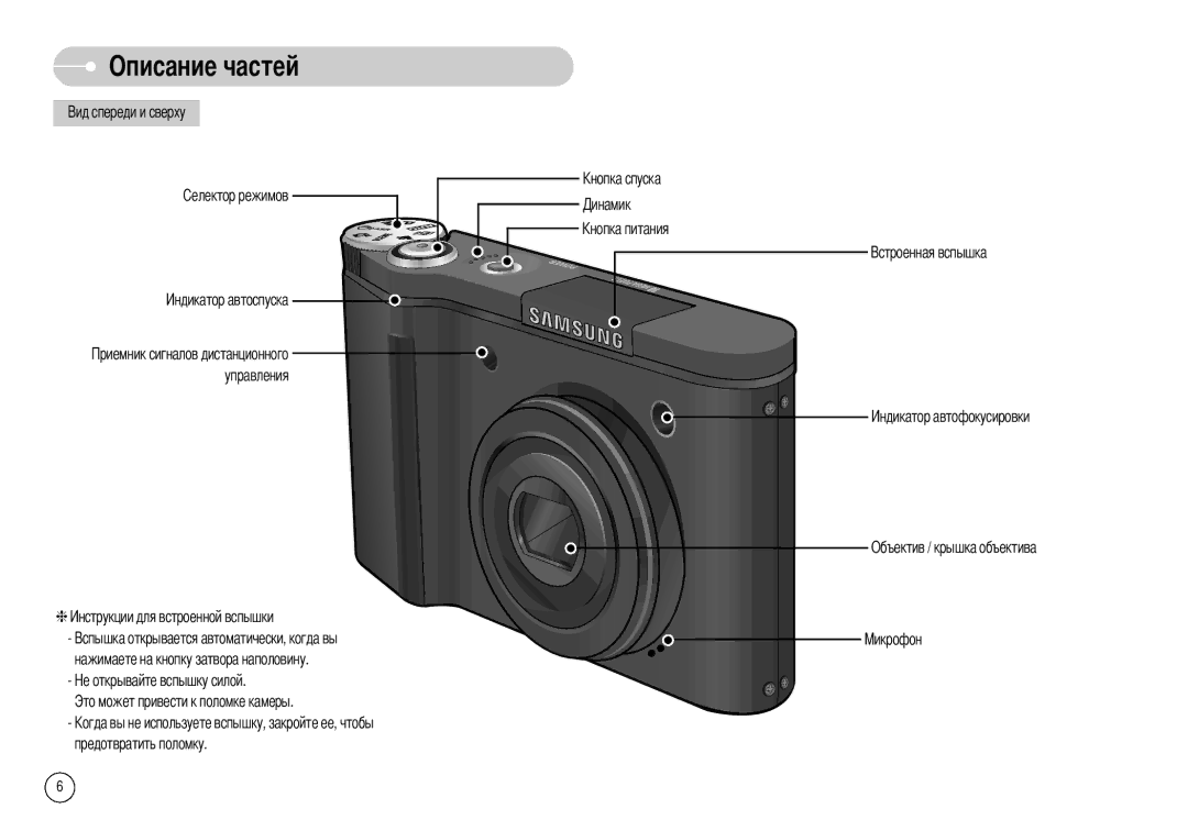 Samsung EC-NV10ZBBA/FR, EC-NV10ZBBD/FR, EC-NV10ZBBL/E1, EC-NV10ZBBC/FR, EC-NV10ZBBB/FR, EC-NV10ZBBW/E1, NV-10 Описание частей 