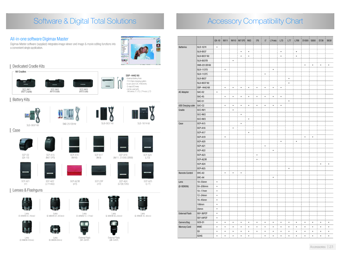 Samsung NV10, S630, IF_HS_0702, i70 manual Software & Digital Total Solutions 