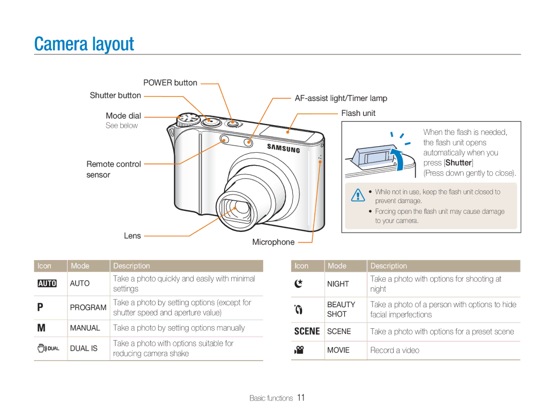 Samsung NV100HD user manual Camera layout 