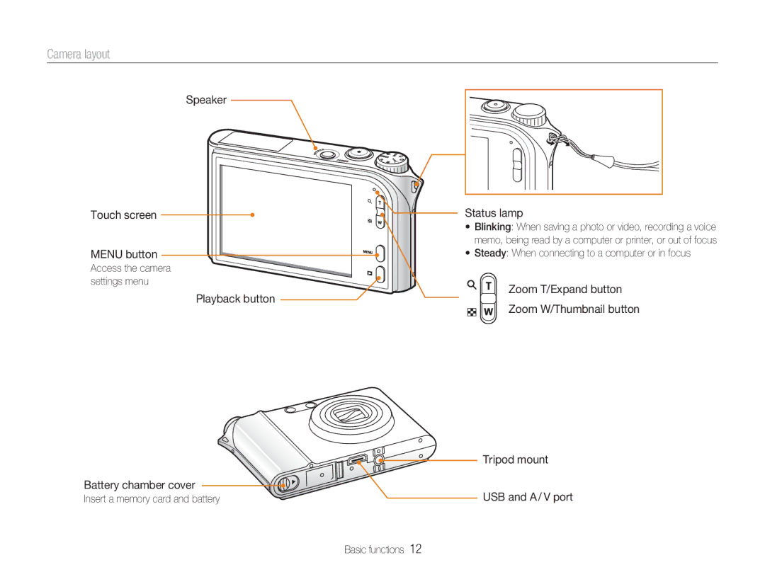 Samsung NV100HD user manual Camera layout, Speaker Touch screen Menu button 