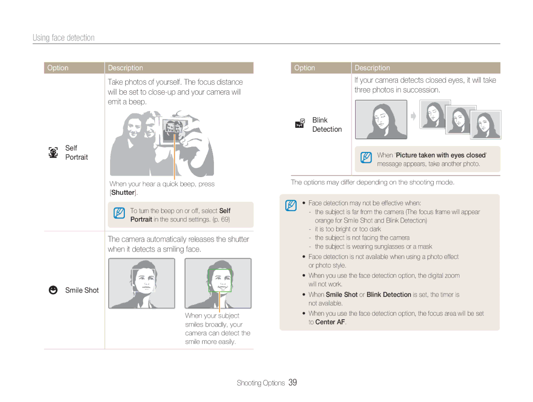 Samsung NV100HD user manual Using face detection, Emit a beep, Self Portrait, Blink Detection 