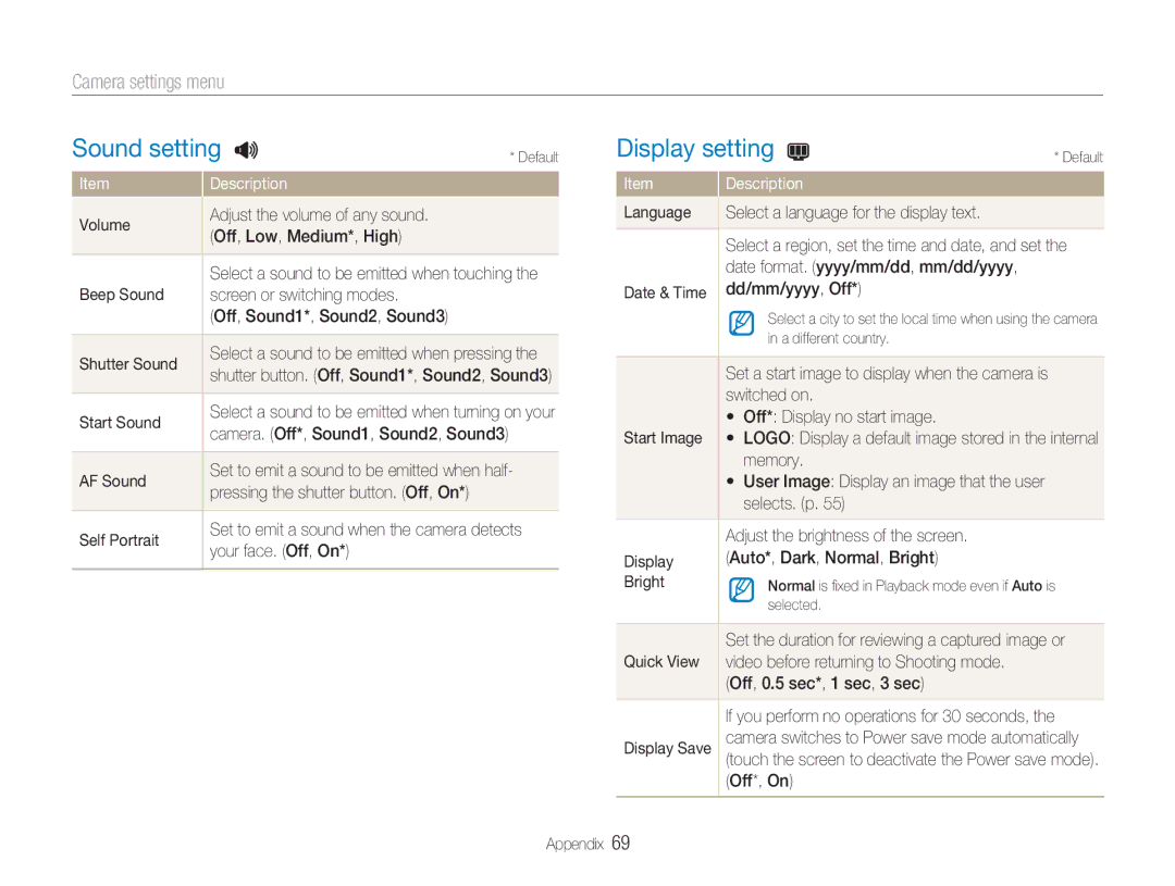 Samsung NV100HD user manual Sound setting, Display setting, Camera settings menu 