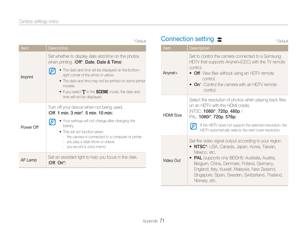 Samsung NV100HD user manual Connection setting 