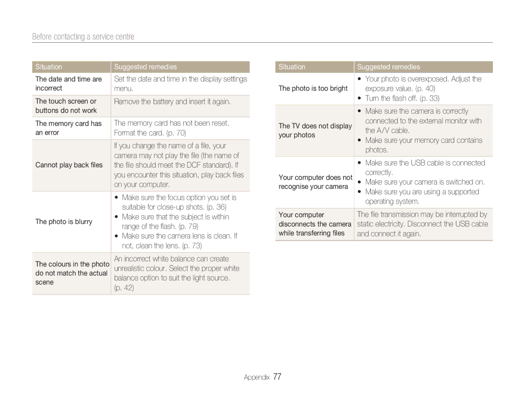 Samsung NV100HD user manual Before contacting a service centre 