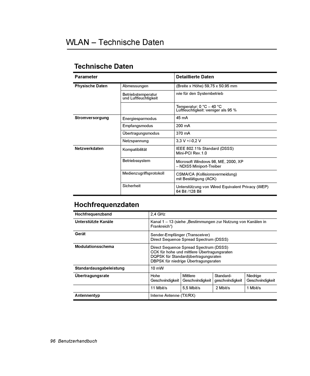 Samsung NV25CH04Q2/SEG, NV25CHZZMK/SEG, NV25NHZ001/SEG, NV25NH12EM/SEG manual Wlan Technische Daten, Hochfrequenzdaten 