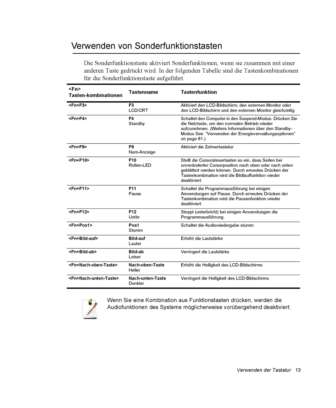 Samsung NV25CH04CS/SEG, NV25CHZZMK/SEG Verwenden von Sonderfunktionstasten, Tastenname Tastenfunktion Tasten-kombinationen 