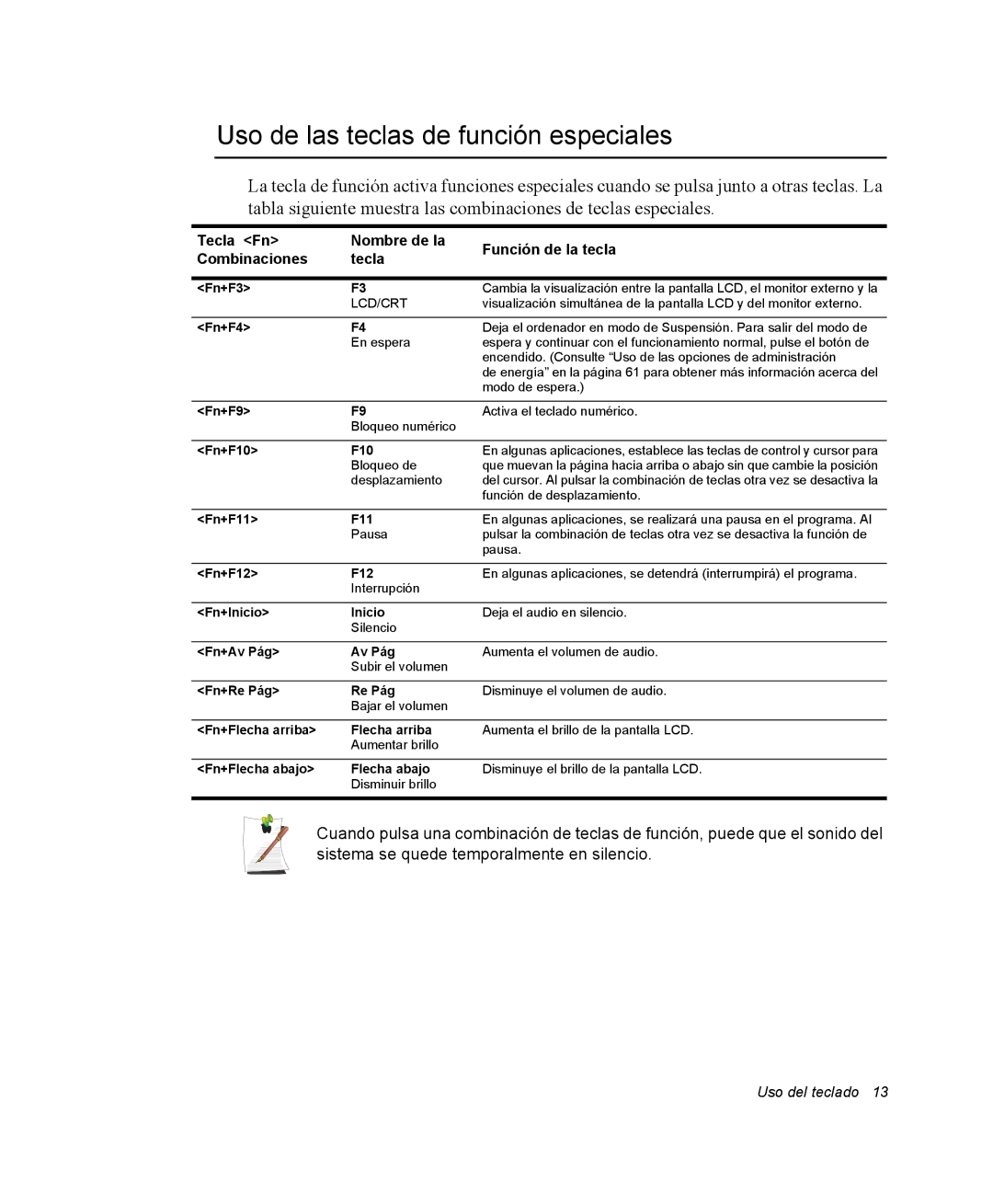 Samsung NV25NH0GTX/SES Uso de las teclas de función especiales, Tecla Fn Nombre de la Función de la tecla Combinaciones 