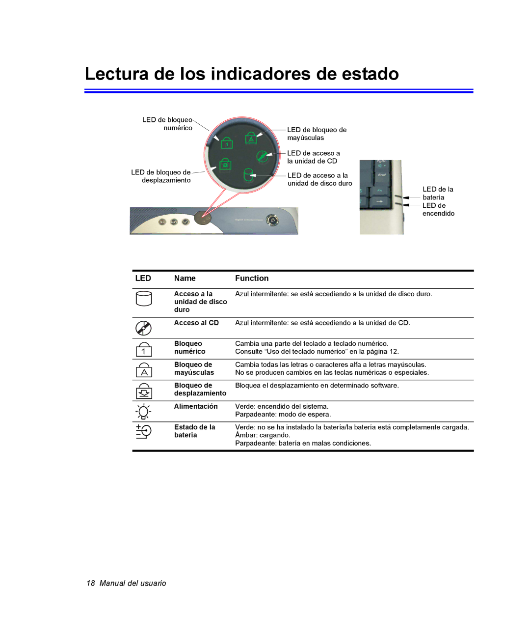 Samsung NV25NH2CB7/SES, NV25NH0VHX/SES, NV25CH0342/SES, NV25NH0GTX/SES manual Lectura de los indicadores de estado, Led 