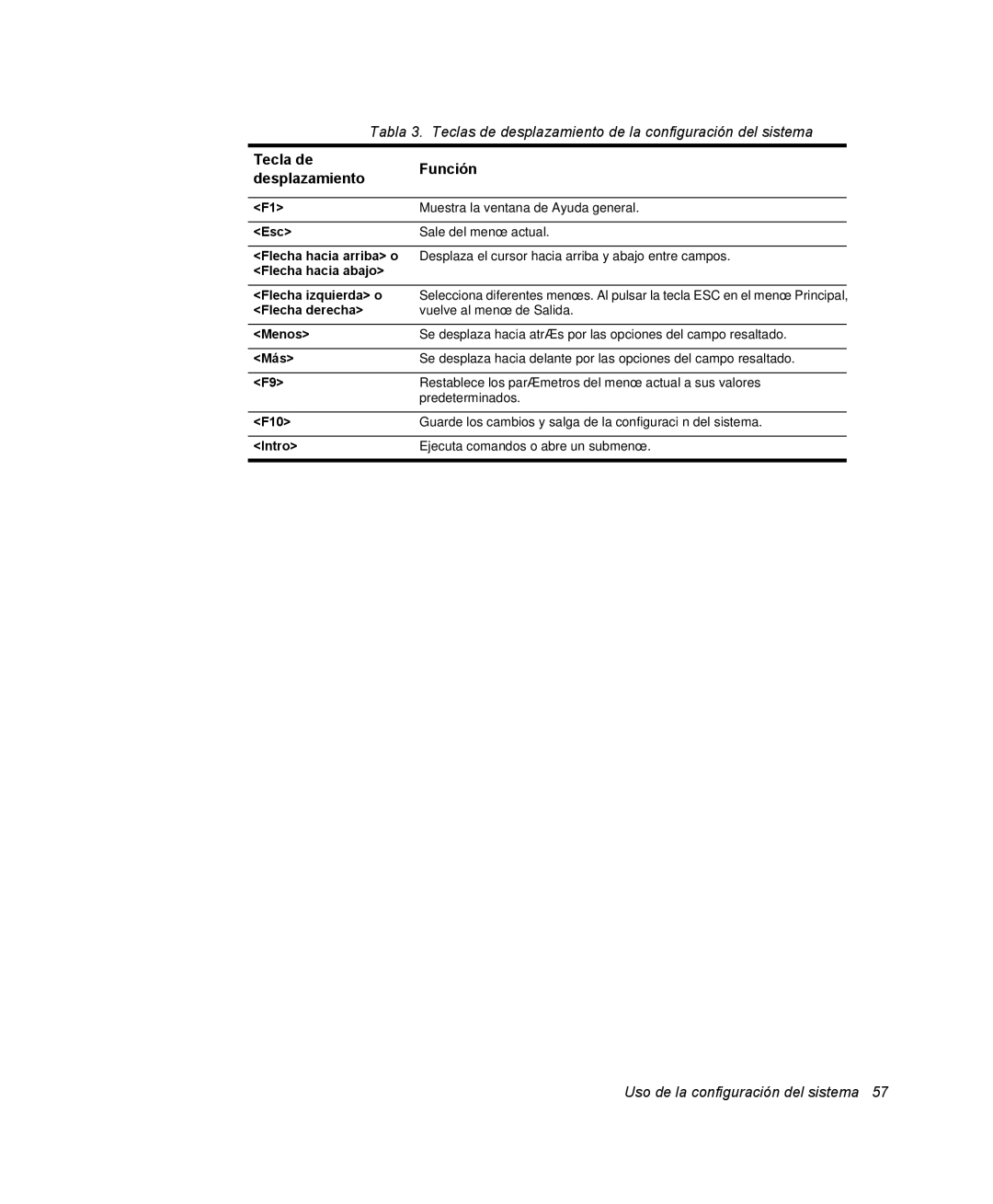 Samsung NV25NH0S1B/SES, NV25NH0VHX/SES, NV25CH0342/SES, NV25NH2CB7/SES, NV25NH0GTX/SES manual Tecla de Función Desplazamiento 