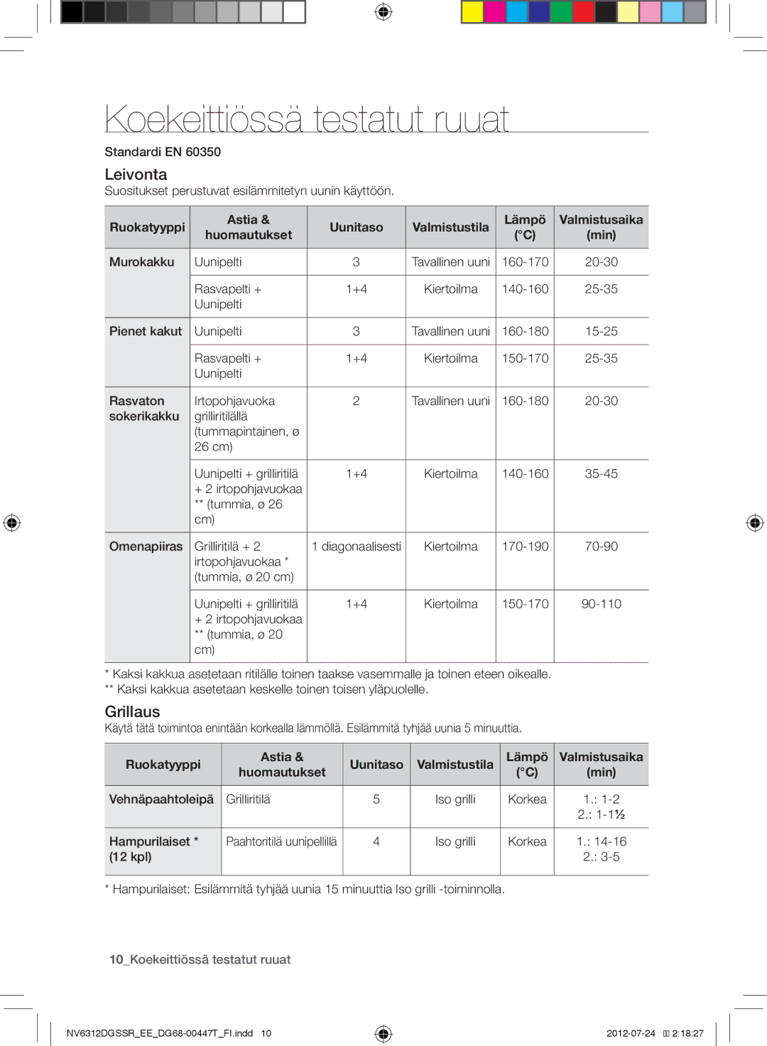 Samsung NV6312EGSWQ/EE, NV6312DGSSR/EE, NV6312EGSBB/EE manual Koekeittiössä testatut ruuat, Leivonta, Grillaus 