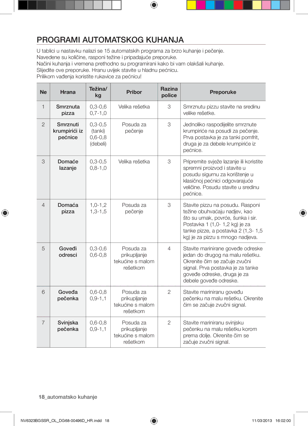 Samsung NV6323BGSSR/OL manual Programi Automatskog Kuhanja, Hrana Težina Pribor Razina Preporuke, 18automatsko kuhanje 