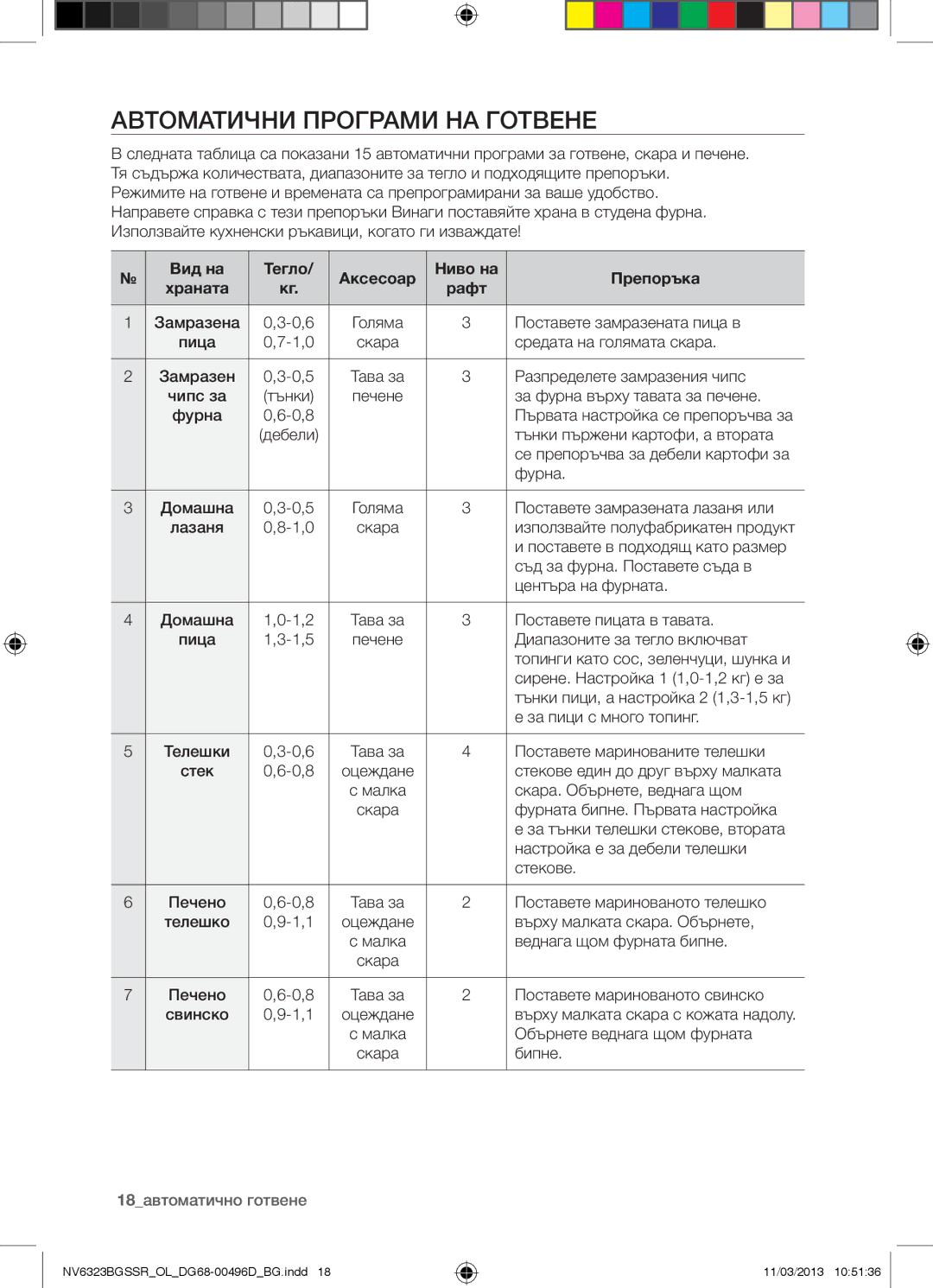 Samsung NV6323BGSSR/OL manual Автоматични Програми НА Готвене, Вид на Тегло Аксесоар Ниво на Препоръка, Рафт 