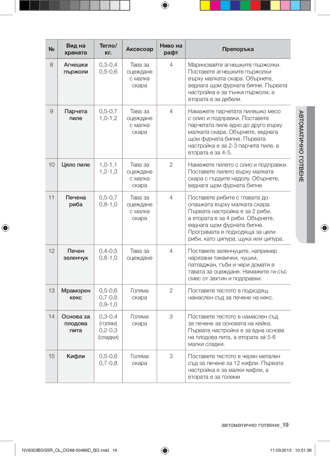 Samsung NV6323BGSSR/OL manual Автоматично готвене19 