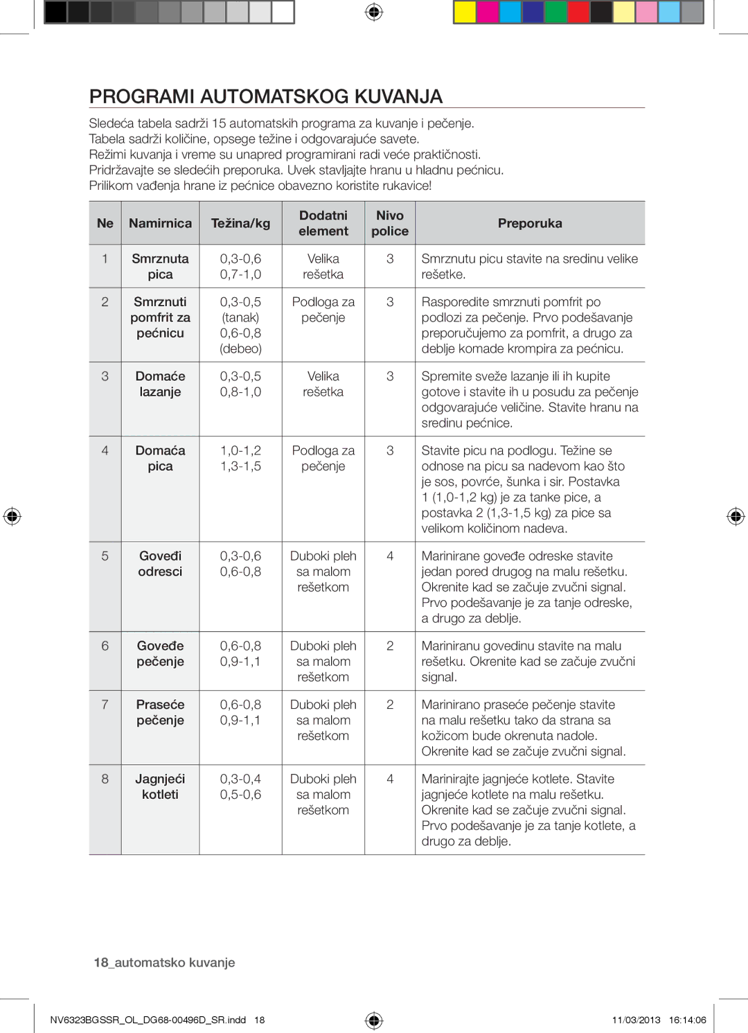 Samsung NV6323BGSSR/OL Programi Automatskog Kuvanja, Namirnica Težina/kg Dodatni Nivo Preporuka, 18automatsko kuvanje 