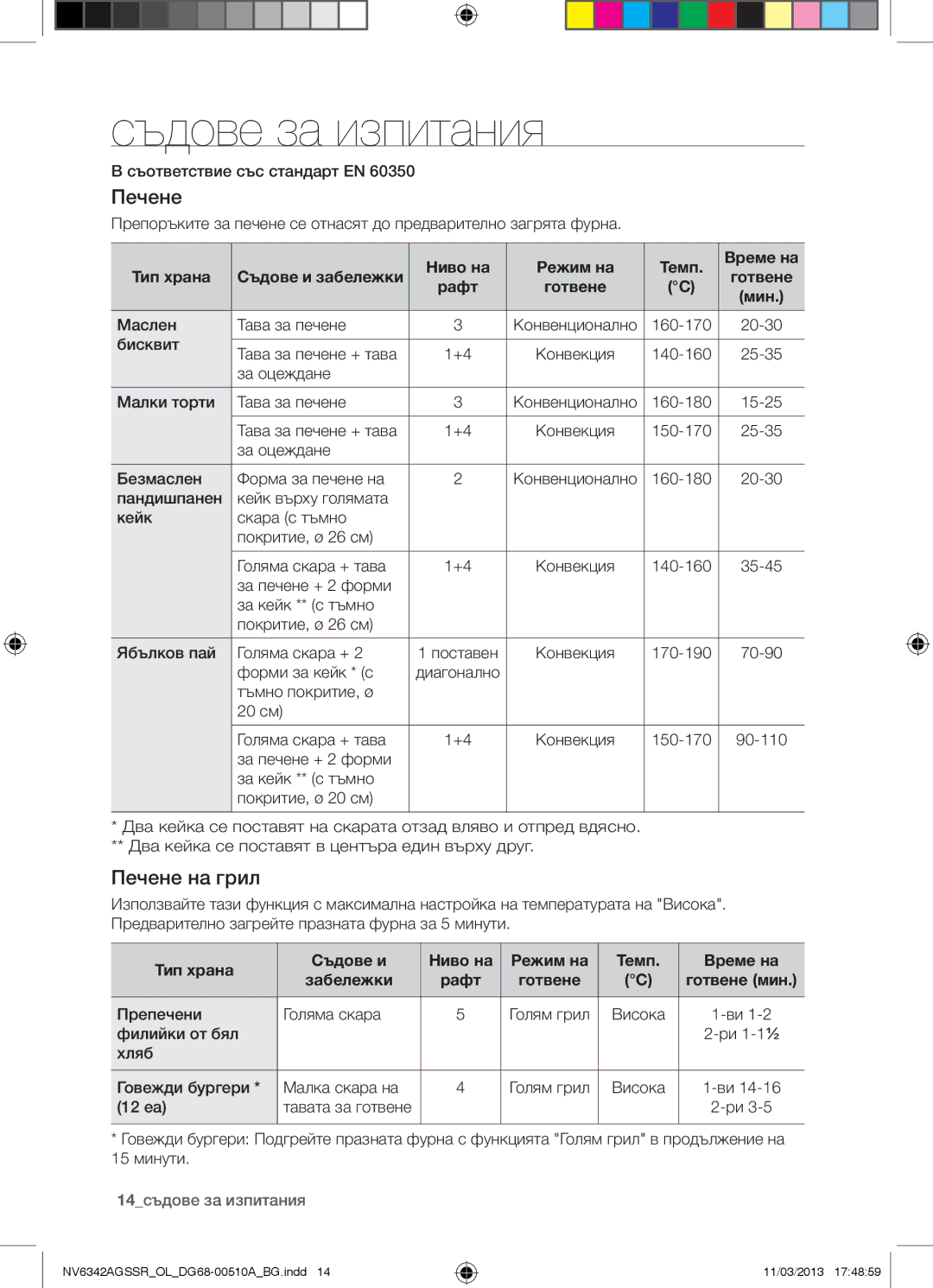 Samsung NV6342AGSSR/OL manual Съдове за изпитания, Печене на грил, Ниво на Режим на Темп Време на Тип храна 