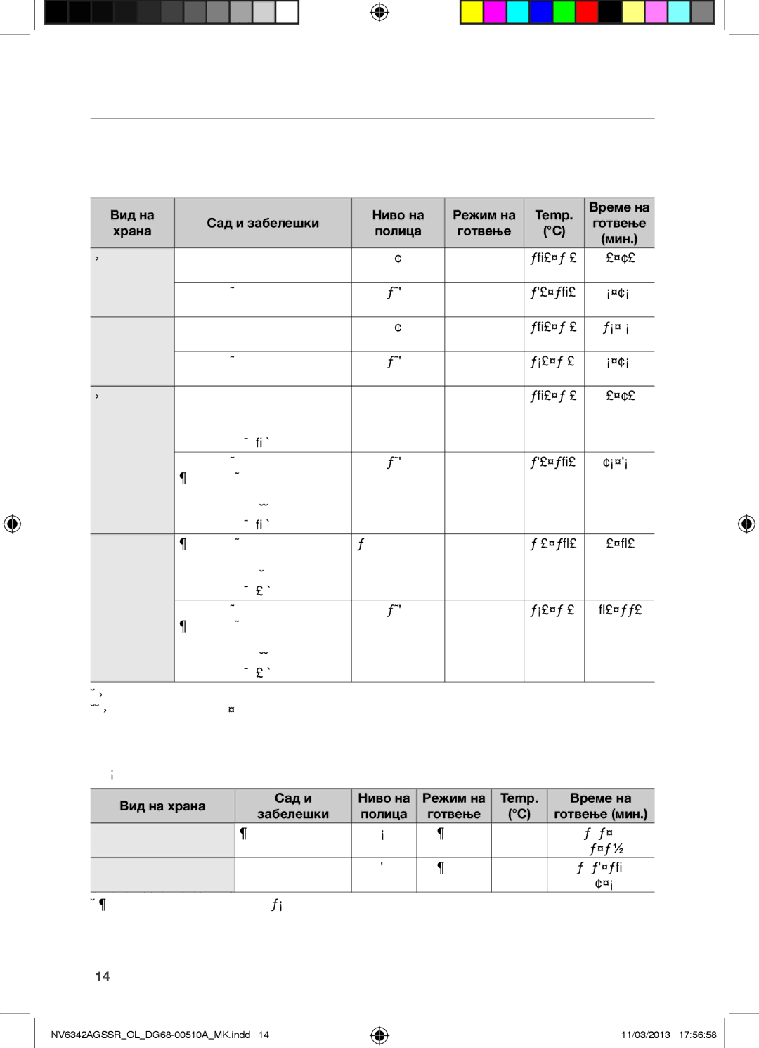 Samsung NV6342AGSSR/OL manual Тест јадења, Печење скара, Вид на Сад и забелешки Ниво на Режим на Temp Време на 