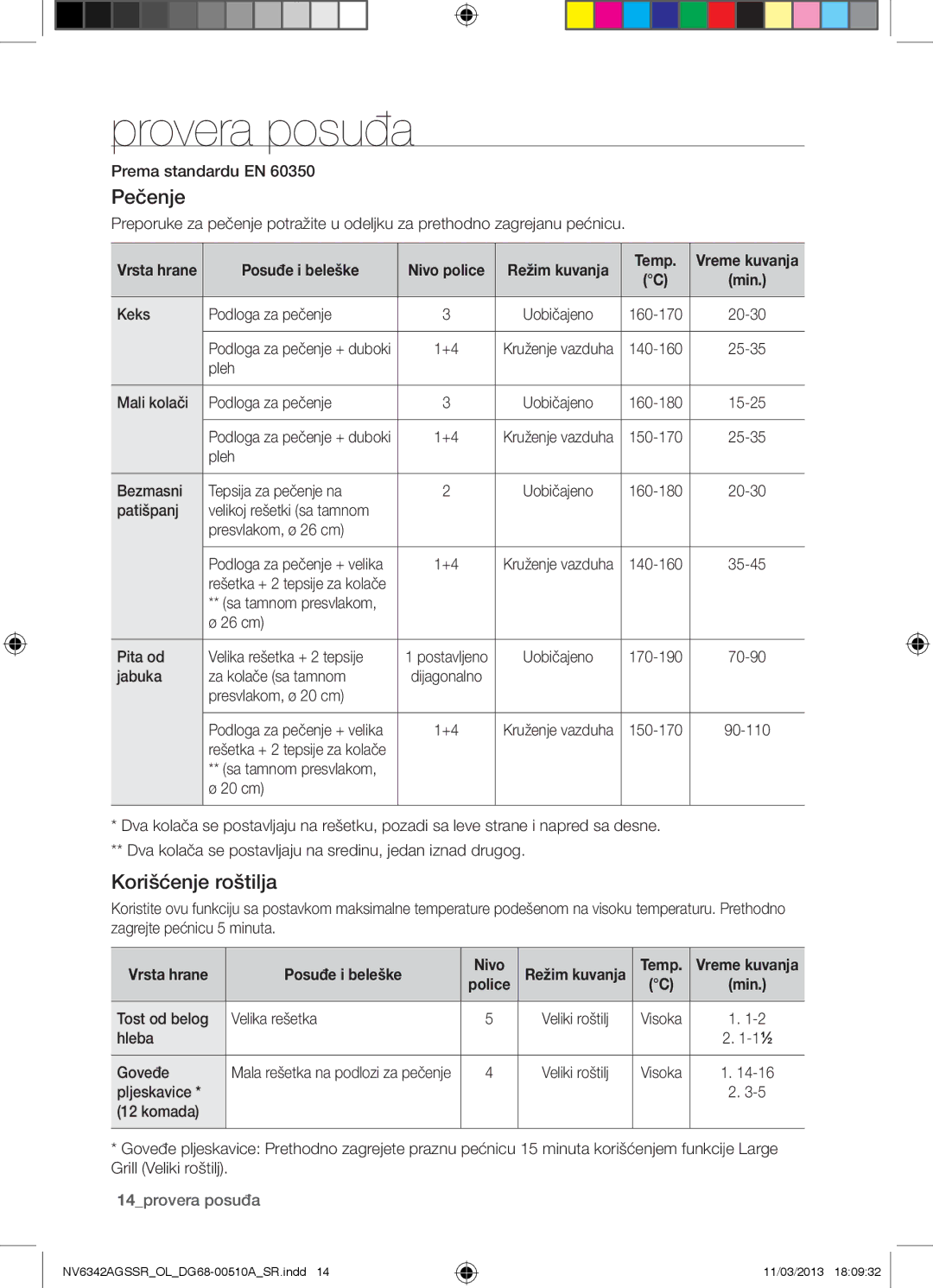 Samsung NV6342AGSSR/OL manual Provera posuđa, Pečenje, Korišćenje roštilja, Posuđe i beleške Nivo 