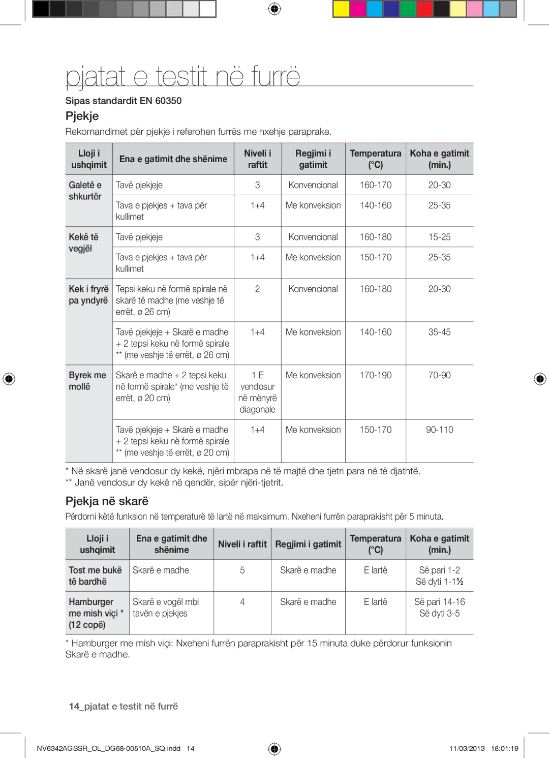 Samsung NV6342AGSSR/OL manual Pjatat e testit në furrë, Pjekje, Pjekja në skarë, Lloji, Ushqimit 