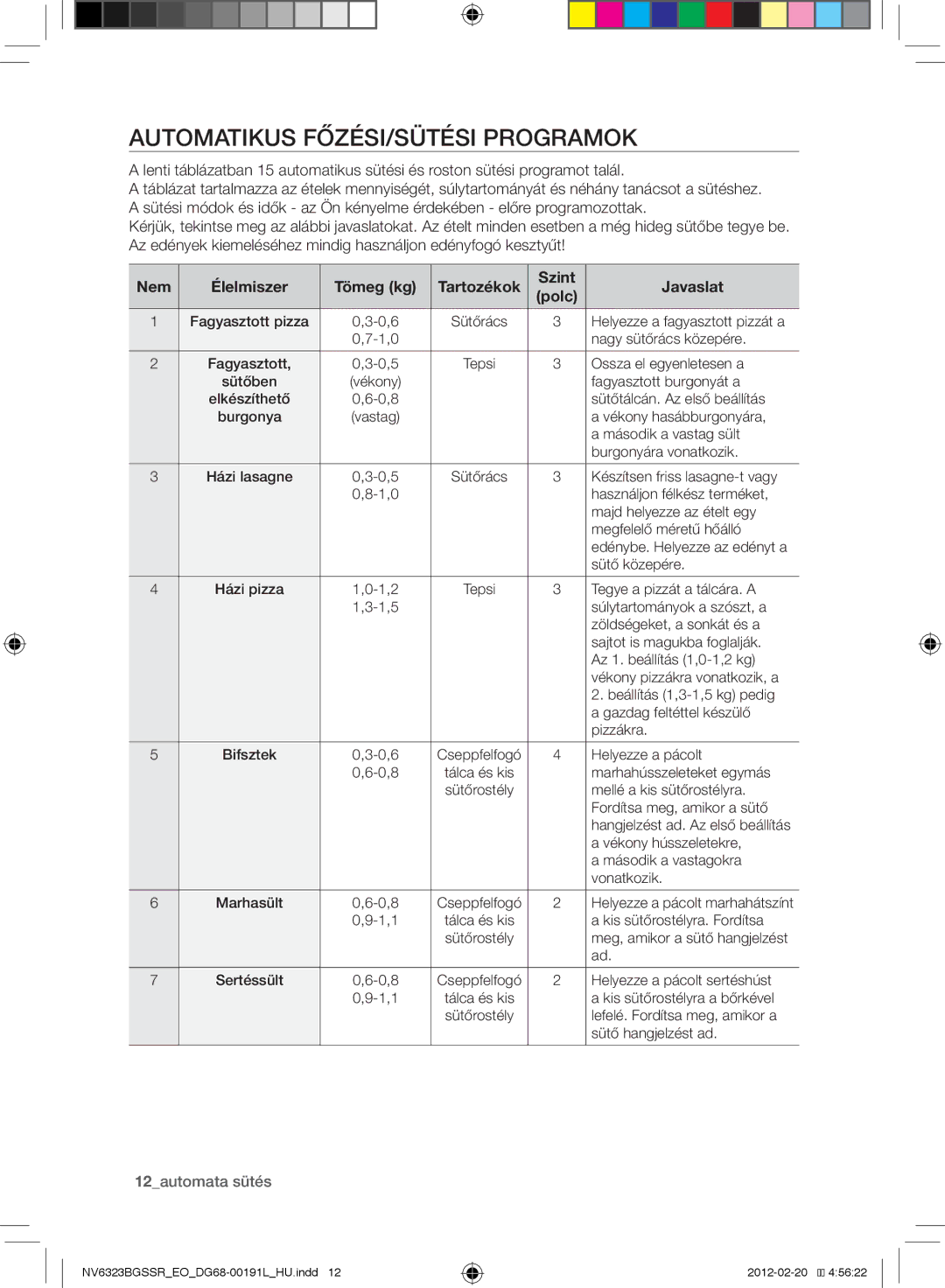 Samsung NV6353BGSSR/EO Automatikus főzési/sütési programok, Nem Élelmiszer Tömeg kg, Szint Javaslat, 12automata sütés 