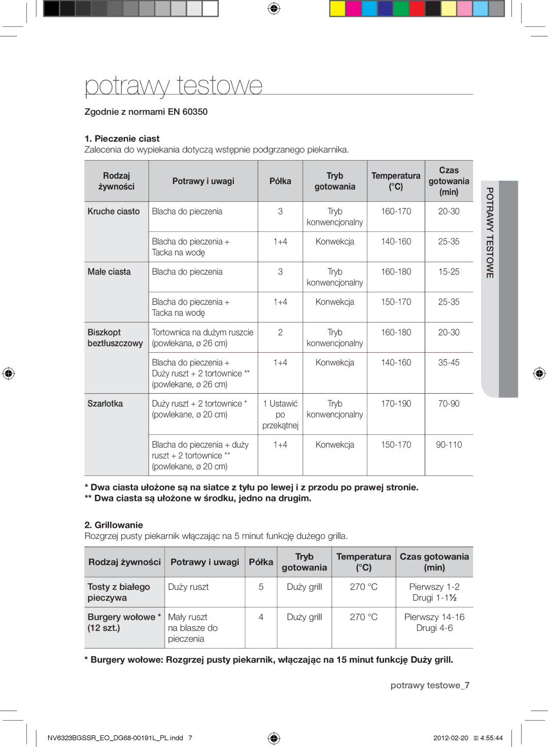 Samsung NV6323BGSSR/EO, NV6353BGSSR/EO manual Potrawy testowe 