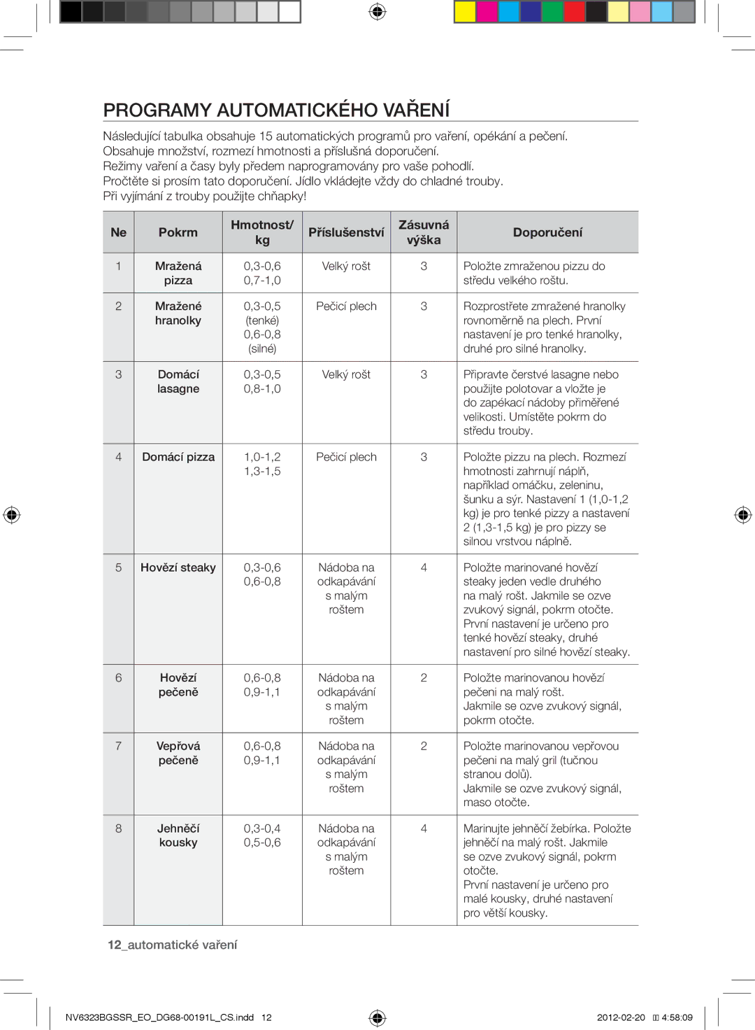 Samsung NV6353BGSSR/EO manual Programy automatického vaření, Pokrm Hmotnost, Zásuvná Doporučení, 12automatické vaření 