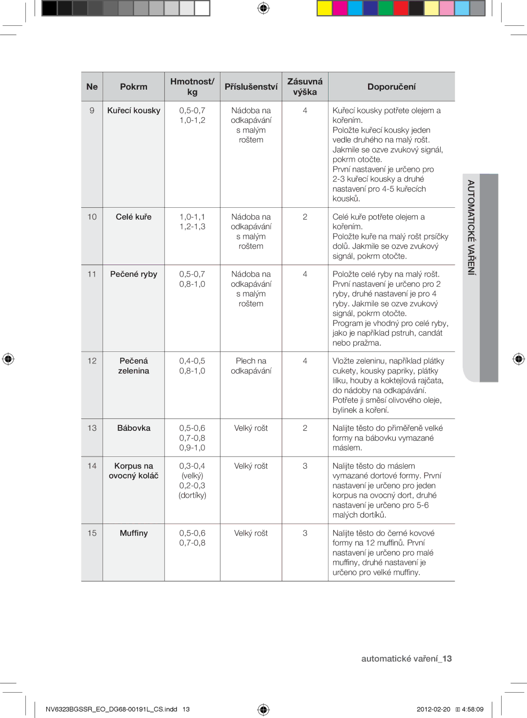 Samsung NV6323BGSSR/EO, NV6353BGSSR/EO manual Nautomatickéeřa, Automatické vaření13 