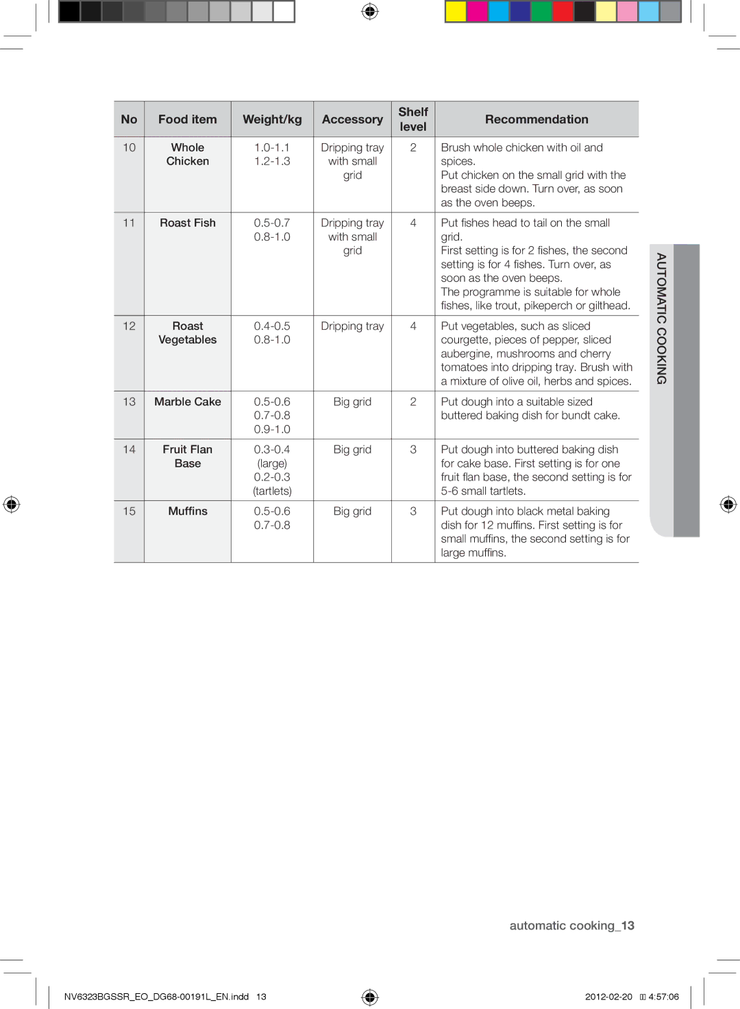 Samsung NV6323BGSSR/EO, NV6353BGSSR/EO manual Automatic cooking13, Intomau ookictc 