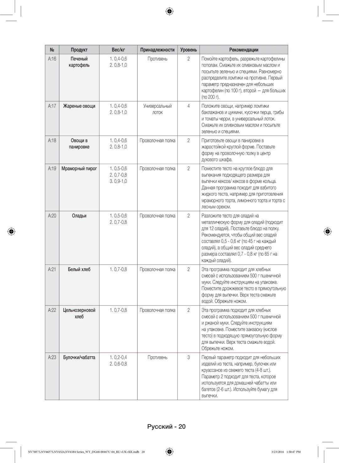 Samsung NV6584LNESR/WT По 200 г, Зеленью и специями, Лесным орехом, Разложите тесто для оладий на, Каждый оладий, Выпечки 