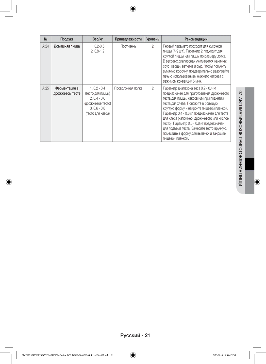 Samsung NV6584BNESR/WT, NV6584LNESR/WT manual Режимом конвекции 5 мин, Пищевой пленкой, Параметр диапазона веса 0,2 0,4 кг 